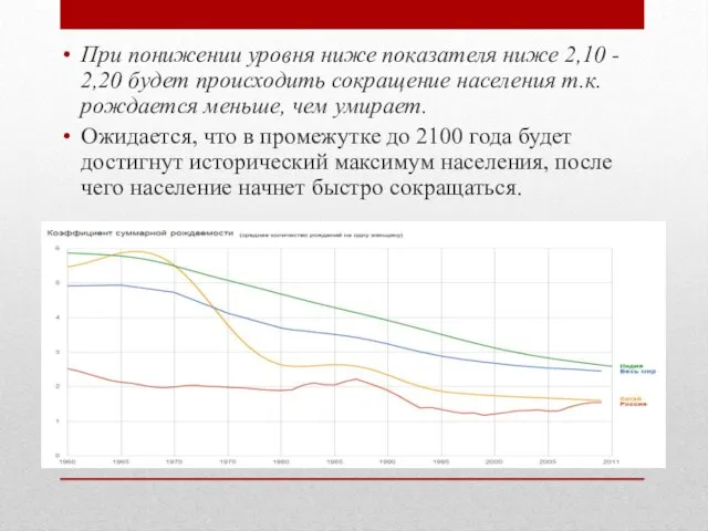 При понижении уровня ниже показателя ниже 2,10 - 2,20 будет