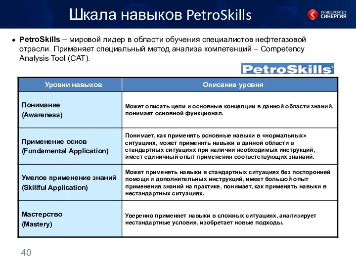 PetroSkills – мировой лидер в области обучения специалистов нефтегазовой отрасли.
