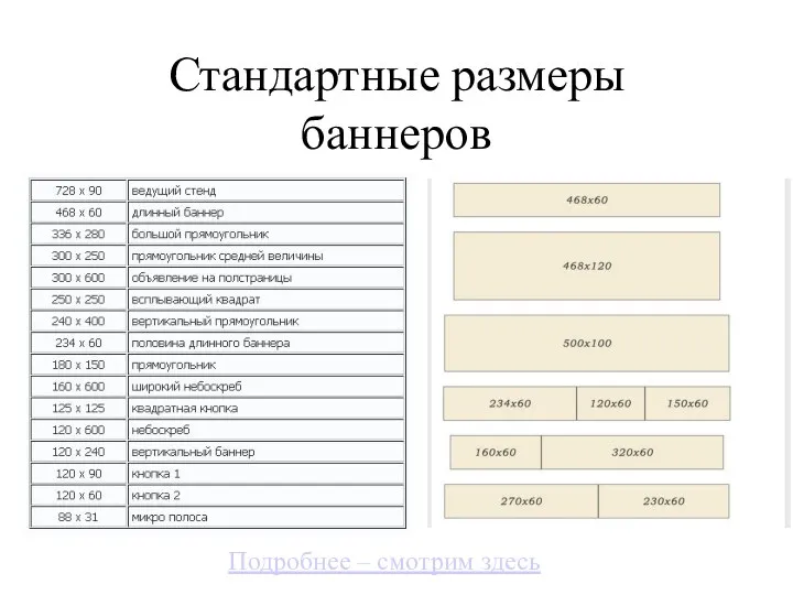 Стандартные размеры баннеров Подробнее – смотрим здесь