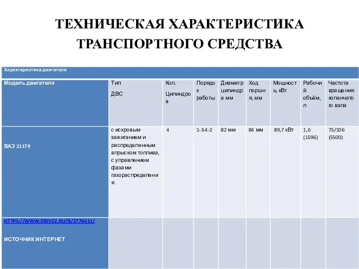 ТЕХНИЧЕСКАЯ ХАРАКТЕРИСТИКА ТРАНСПОРТНОГО СРЕДСТВА