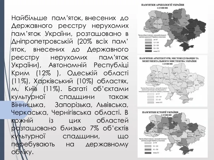 Найбільше пам’яток, внесених до Державного реєстру нерухомих пам’яток України, розташовано в Дніпропетровській (20%