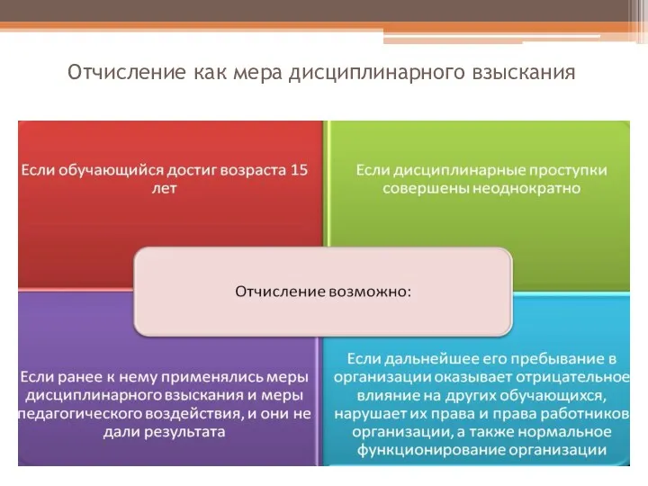 Отчисление как мера дисциплинарного взыскания