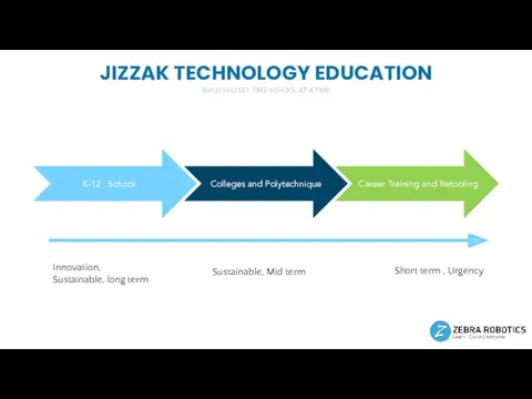 JIZZAK TECHNOLOGY EDUCATION BUILD SKILLSET: ONE SCHOOL AT A TIME