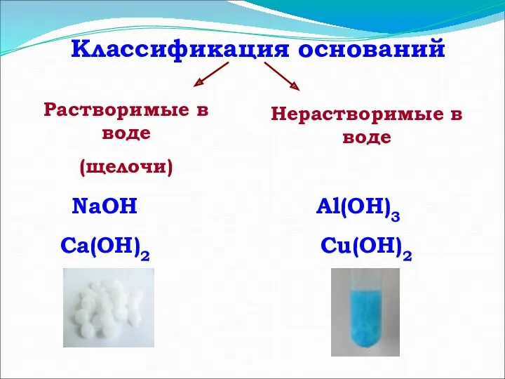 Классификация оснований Растворимые в воде (щелочи) Нерастворимые в воде NaOH Ca(OH)2 Al(OH)3 Сu(OH)2