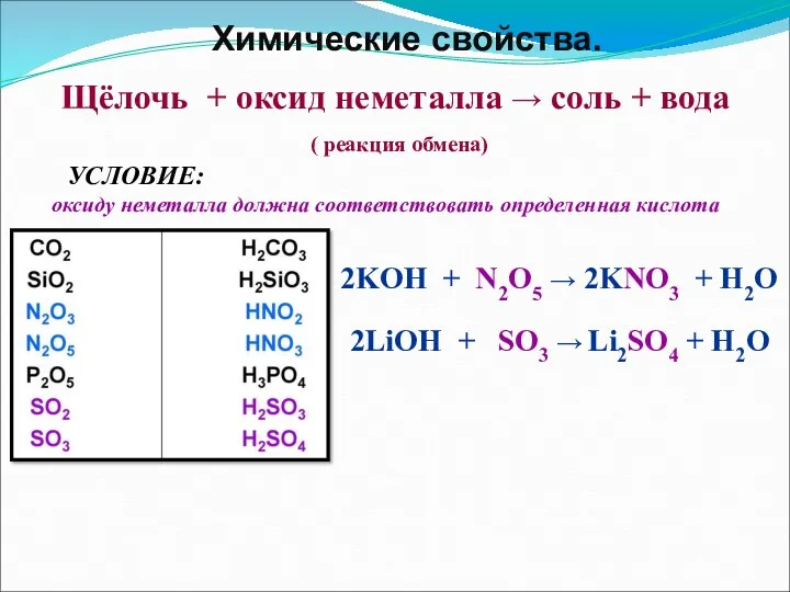 Щёлочь + оксид неметалла → соль + вода ( реакция