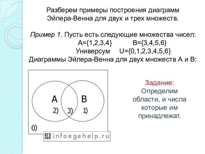 Разберем примеры построения диаграмм Эйлера-Венна для двух и трех множеств.