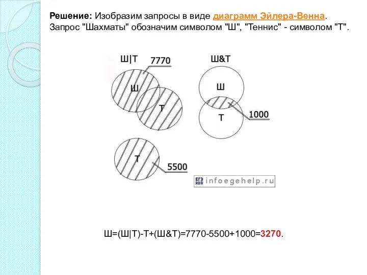 Решение: Изобразим запросы в виде диаграмм Эйлера-Венна. Запрос "Шахматы" обозначим