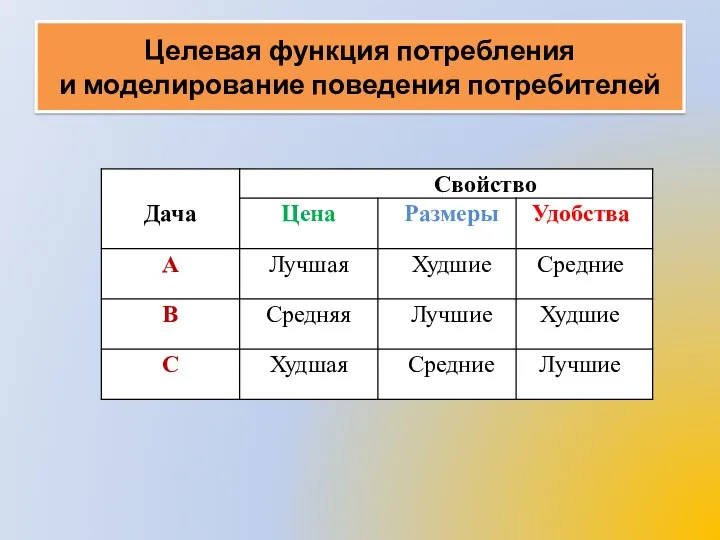 Целевая функция потребления и моделирование поведения потребителей