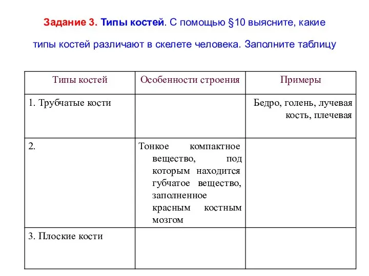 Задание 3. Типы костей. С помощью §10 выясните, какие типы