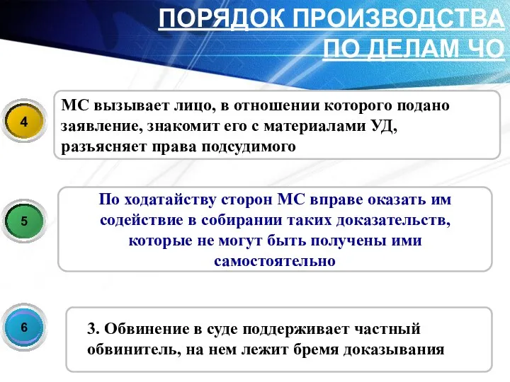 По ходатайству сторон МС вправе оказать им содействие в собирании таких доказательств, которые