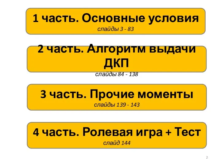 1 часть. Основные условия слайды 3 - 83 2 часть. Алгоритм выдачи ДКП