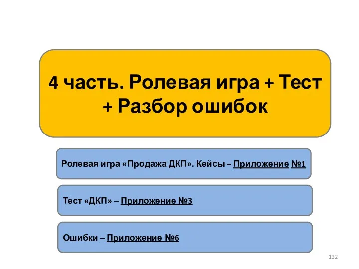 4 часть. Ролевая игра + Тест + Разбор ошибок Ролевая игра «Продажа ДКП».