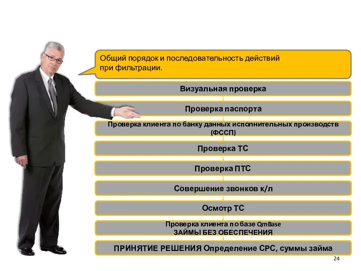 Общий порядок и последовательность действий при фильтрации. Визуальная проверка Проверка паспорта Проверка клиента