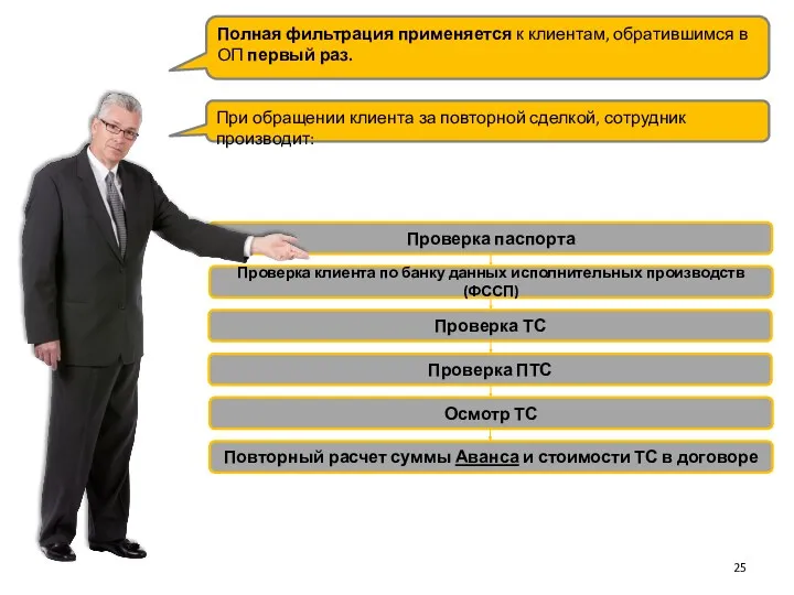 Проверка паспорта Проверка клиента по банку данных исполнительных производств (ФССП) Проверка ТС Проверка