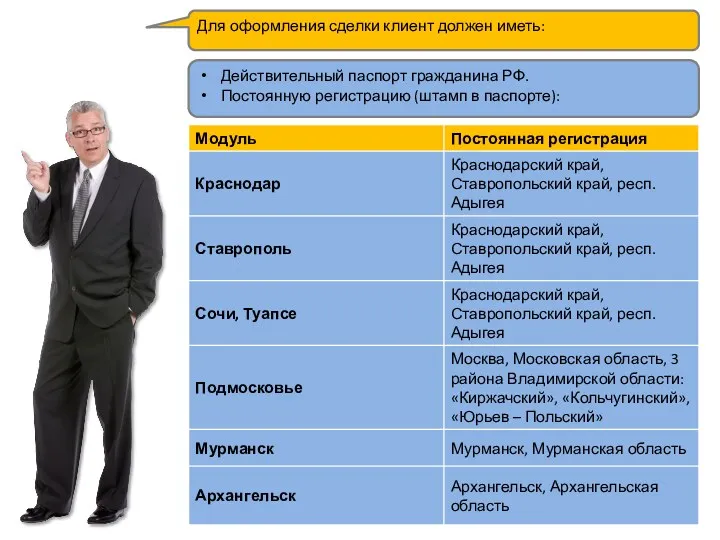 Для оформления сделки клиент должен иметь: Действительный паспорт гражданина РФ. Постоянную регистрацию (штамп в паспорте):