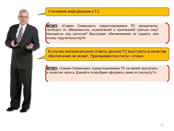 Уточнение информации о ТС МПФП: «Семен Семенович, предоставляемое ТС юридически свободно от обязательств,