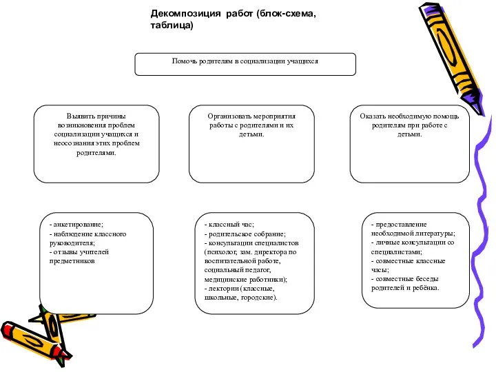 Декомпозиция работ (блок-схема, таблица)