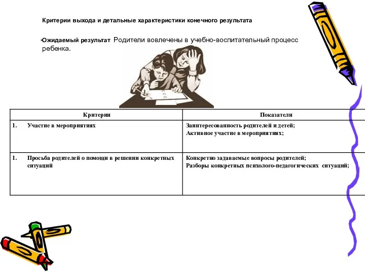 Критерии выхода и детальные характеристики конечного результата Ожидаемый результат Родители вовлечены в учебно-воспитательный процесс ребенка.