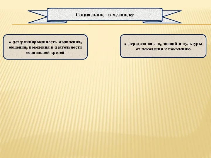 Социальное в человеке ■ детерминированность мышления, общения, поведения и деятельности