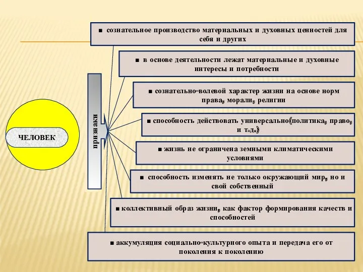 ■ сознательное производство материальных и духовных ценностей для себя и