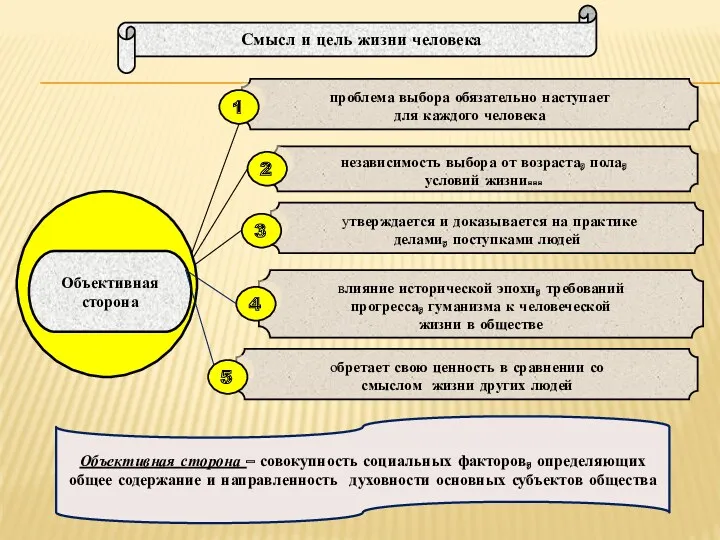 Объективная сторона – совокупность социальных факторов, определяющих общее содержание и