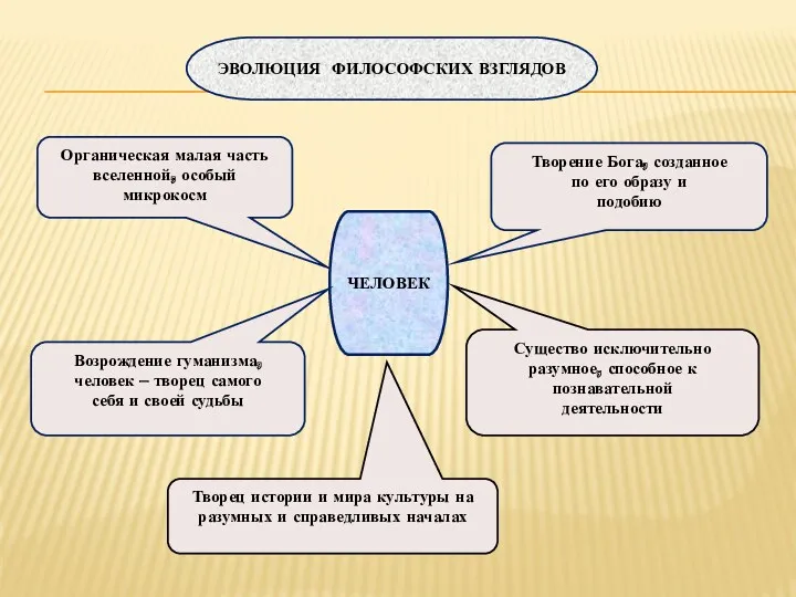 Органическая малая часть вселенной, особый микрокосм Творение Бога, созданное по