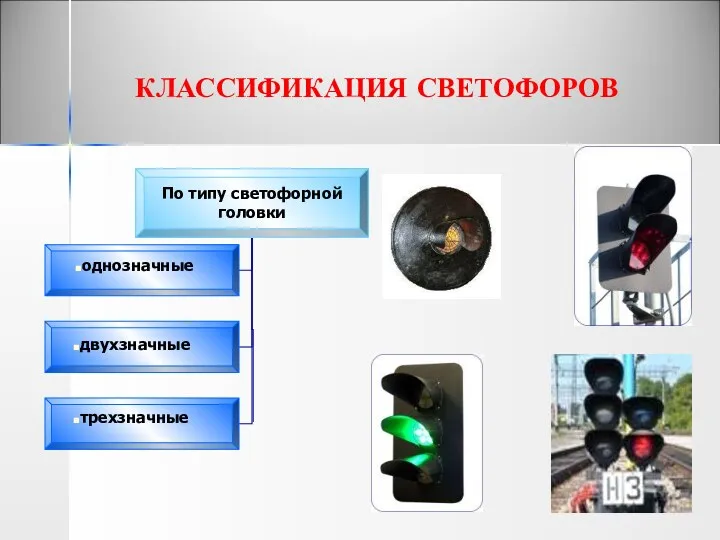 КЛАССИФИКАЦИЯ СВЕТОФОРОВ однозначные двухзначные трехзначные