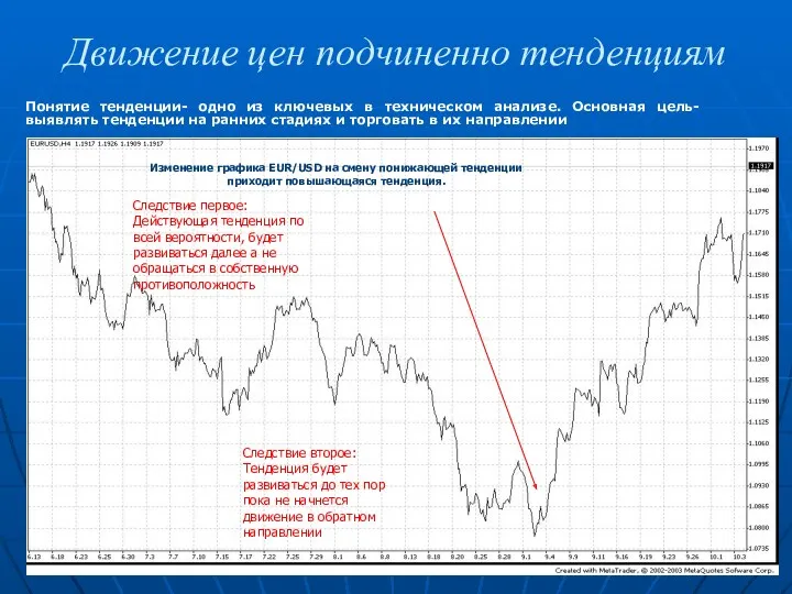 Движение цен подчиненно тенденциям Понятие тенденции- одно из ключевых в