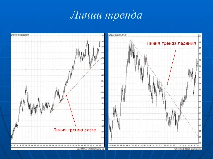 Линии тренда Линия тренда роста Линия тренда падения