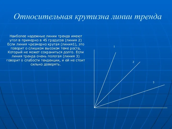 Относительная крутизна линии тренда Наиболее надежные линии тренда имеют угол