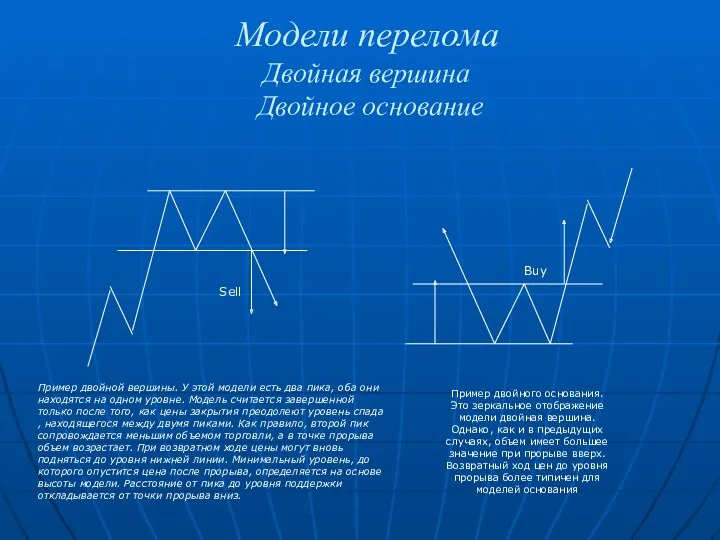 Модели перелома Двойная вершина Двойное основание Пример двойной вершины. У