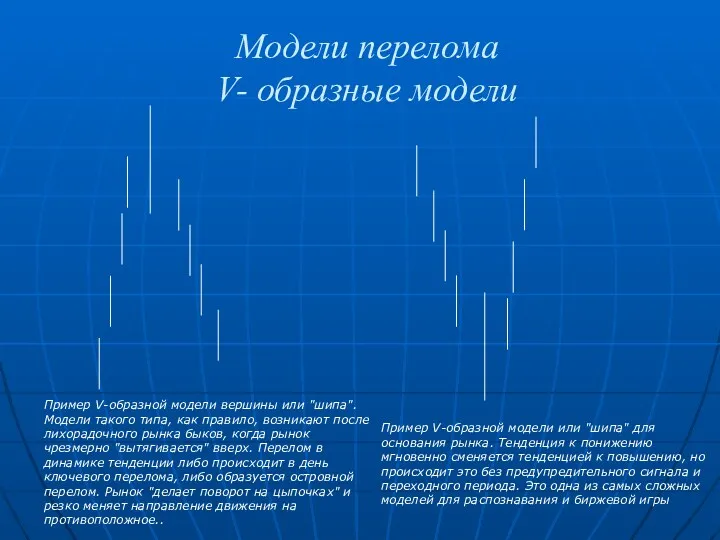 Модели перелома V- образные модели Пример V-образной модели вершины или