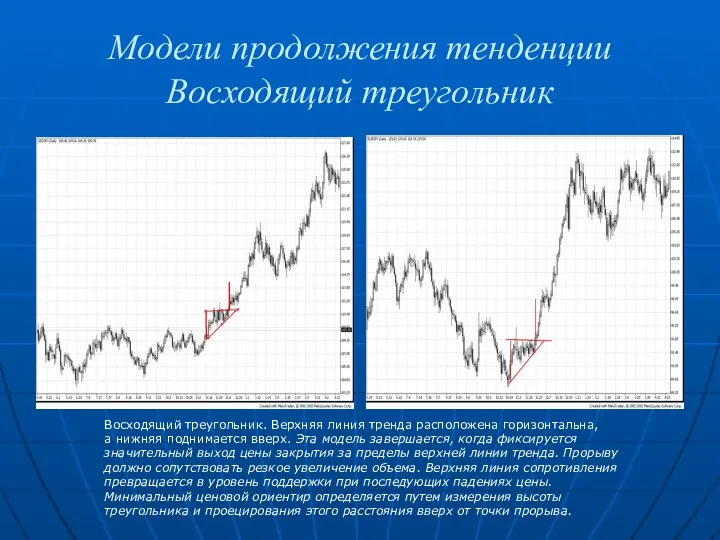 Модели продолжения тенденции Восходящий треугольник Восходящий треугольник. Верхняя линия тренда