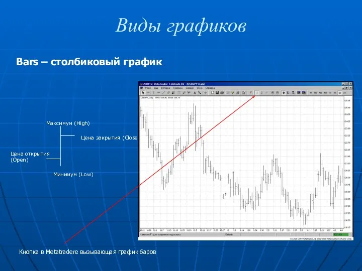 Виды графиков Кнопка в Metatradere вызывающая график баров Bars – столбиковый график