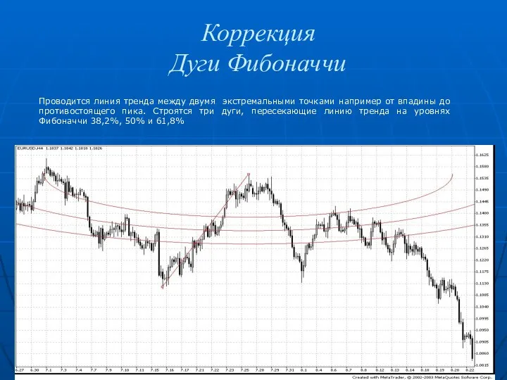 Коррекция Дуги Фибоначчи Проводится линия тренда между двумя экстремальными точками