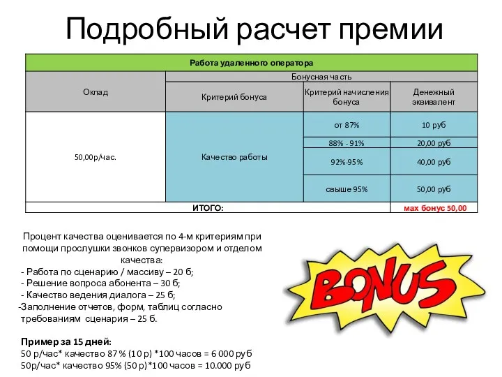 Подробный расчет премии Процент качества оценивается по 4-м критериям при