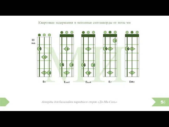 МИ Квартовые задержания и неполные септаккорды от ноты ми