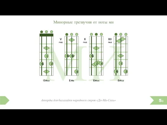 МИ Минорные трезвучия от ноты ми