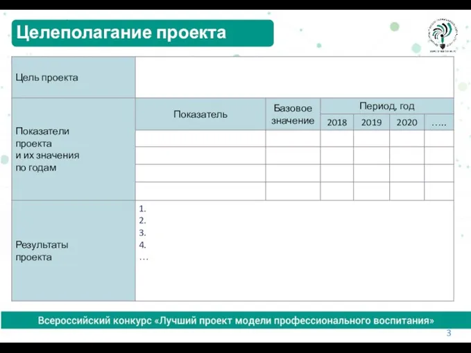 Целеполагание проекта