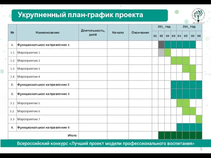 Укрупненный план-график проекта