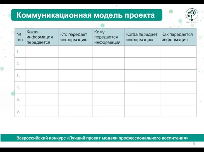 Коммуникационная модель проекта