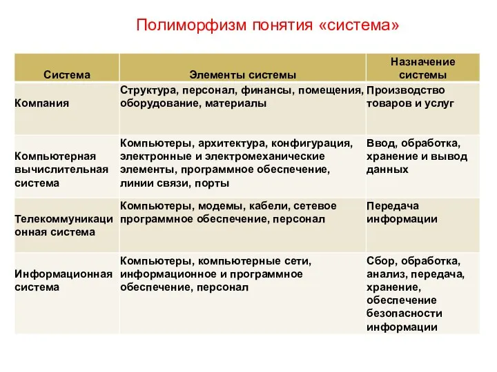 Полиморфизм понятия «система»