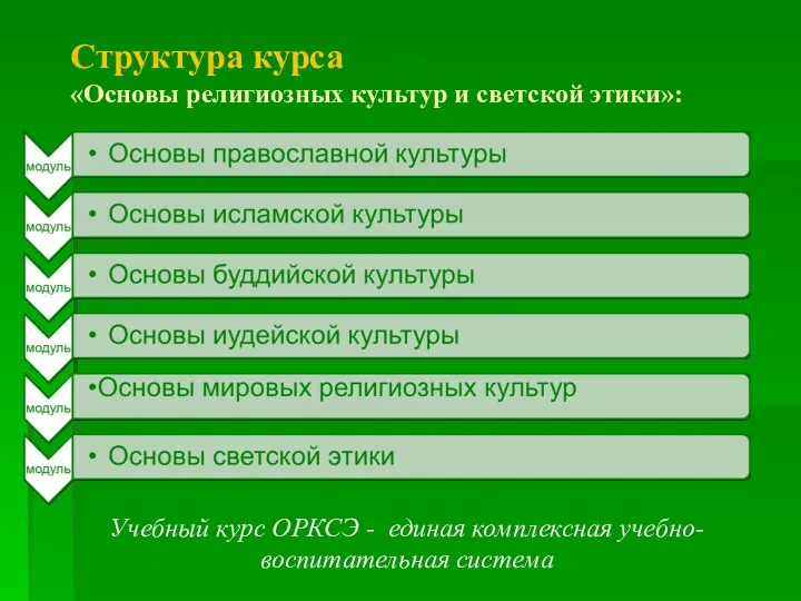 Структура курса «Основы религиозных культур и светской этики»: Учебный курс ОРКСЭ - единая комплексная учебно-воспитательная система