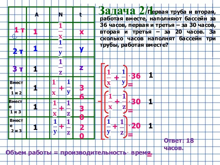 Первая труба и вторая, работая вместе, наполняют бассейн за 36