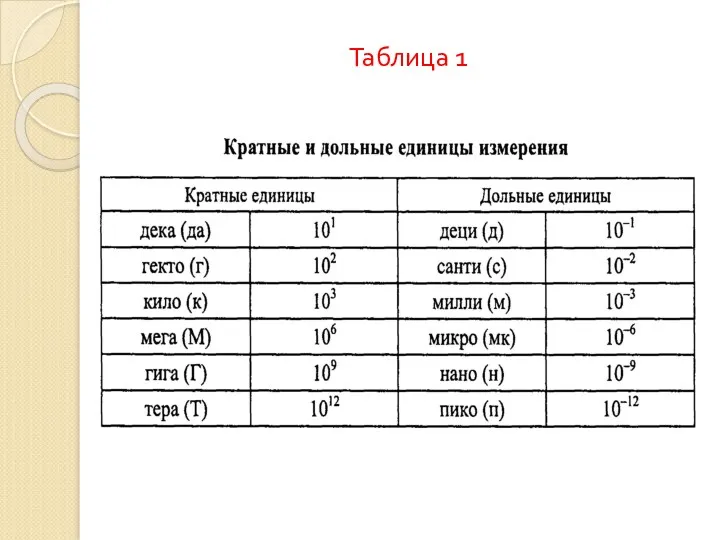 Таблица 1