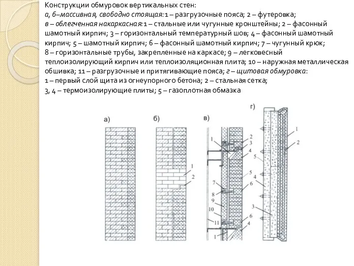 Конструкции обмуровок вертикальных стен: а, б–массивная, свободно стоящая:1 – разгрузочные