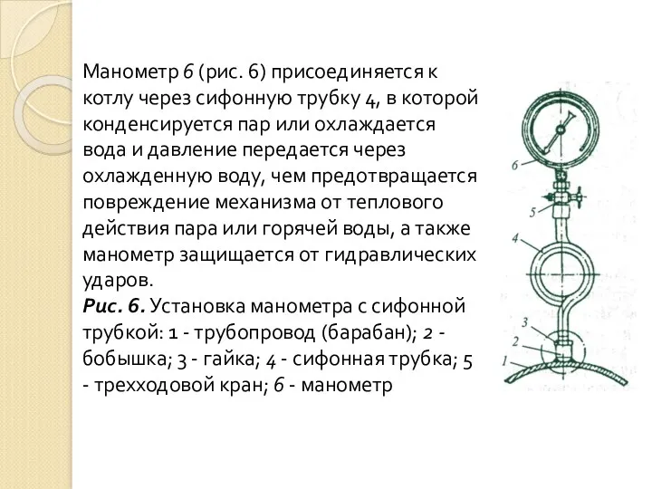 Манометр 6 (рис. 6) присоединяется к котлу через сифонную трубку