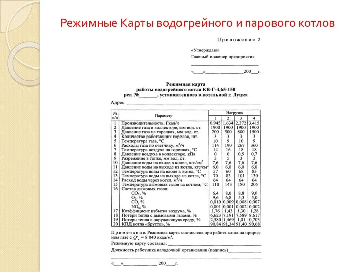 Режимные Карты водогрейного и парового котлов