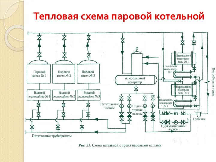 Тепловая схема паровой котельной