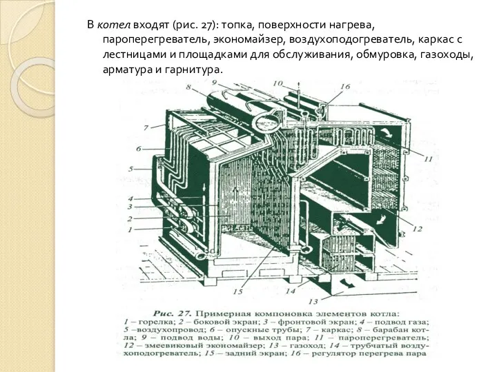 В котел входят (рис. 27): топка, поверхности нагрева, пароперегреватель, экономайзер,